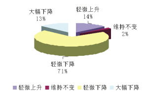 机构论：预计未来A股市场中枢有望上升，家电行业有望持续复苏