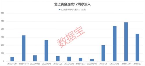 机构论：预计未来A股市场中枢有望上升，家电行业有望持续复苏