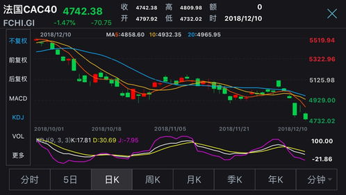 欧洲股市骤变：马克龙如何化解危机？接下来的风险事件扎堆，需高度关注