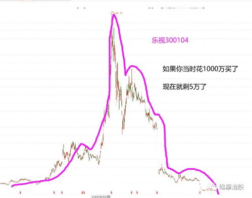 投资者应理性看待ST及*ST股票的风险：一份详尽解读