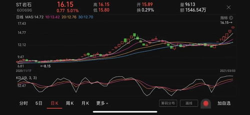 投资者应理性看待ST及*ST股票的风险：一份详尽解读