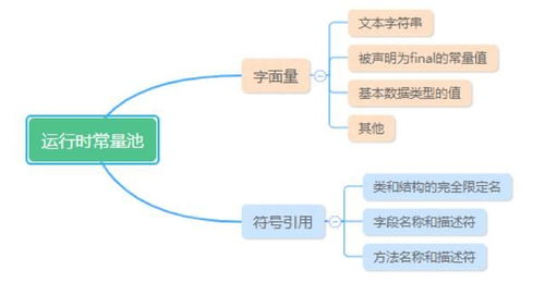 信用卡飞行轮效应：理解与应用的深入解析