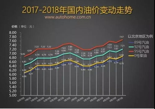 2023年国际油价调整预计将在上调后进行小幅度回调