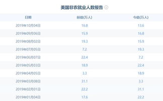 美国非农数据喜忧参半：黄金等金属纷纷大跌