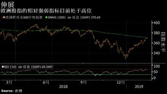 小市值股票短期波动，市场或将迎修复：近一个月股市下跌16%，凸显流动性问题的可能性