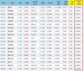 余额宝收益率波动加大？国债和超长期特别国债热度不减，理财选择更加多样化