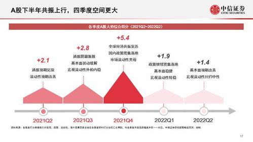 投资A股下半年：五大策略，十大证券推荐！