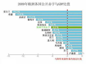 欧洲：黑色天鹅正在逼近？欧元和股市究竟有何危机?