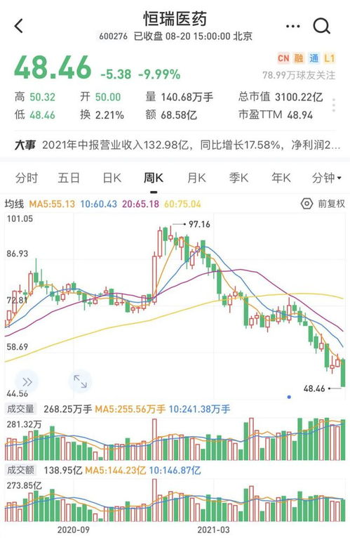 昔日全球冠军市值蒸发千亿美元：昔日网络巨擘转型之路的挑战与机遇