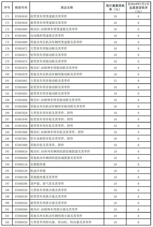 欧盟计划调整中国电动汽车关税，税率可能在10%到25%之间