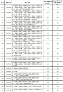 欧盟计划调整中国电动汽车关税，税率可能在10%到25%之间