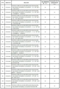 欧盟计划调整中国电动汽车关税，税率可能在10%到25%之间