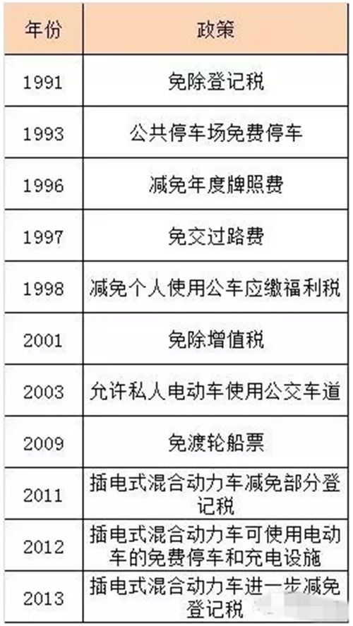 欧盟计划调整中国电动汽车关税，税率可能在10%到25%之间