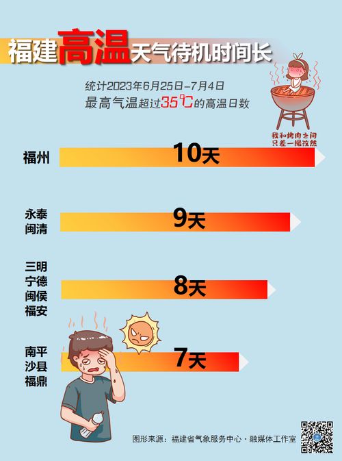 河南等省持续高温预警，中央气象局发布最新通知：未来三天最高气温将达40℃以上