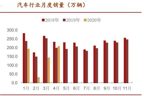 中国汽车：全球汽车市场的重要参与者，全球汽车产业的新焦点-中国车企出口东南亚市场前景