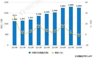 中国汽车：全球汽车市场的重要参与者，全球汽车产业的新焦点-中国车企出口东南亚市场前景