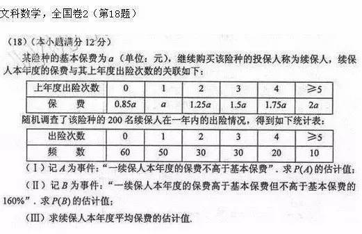 历年高考中保险公司试题：你是那个百发百中的人吗？