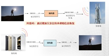 技术巨头百度的算法创新：鸡爪流模式初见成效，创业者呼声较高