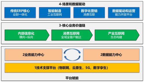 技术巨头百度的算法创新：鸡爪流模式初见成效，创业者呼声较高