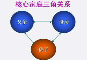 理解并改变：熊孩子成长过程中与家长的三角关系