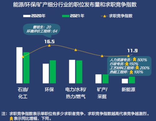 纽约联储行长：全球经济大环境影响下，或将引发新一轮人才流失潮？