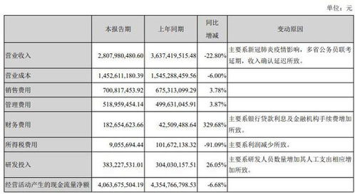 中公教育营收下滑，前教育首富李永新陷困境