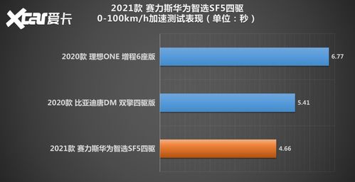 华为赋能下，赛力斯在逆境中重启盈利之路：2024年一季度，赢来了生机与希望?