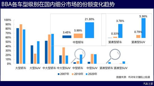 精明地管理数据成本: 数据治理的关键领域