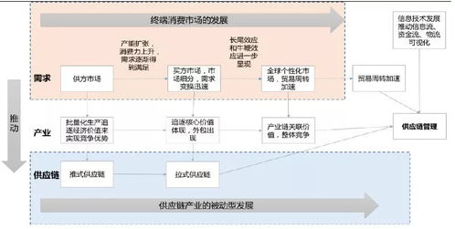 精明地管理数据成本: 数据治理的关键领域