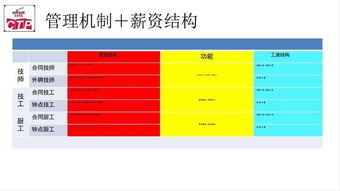 精明地管理数据成本: 数据治理的关键领域