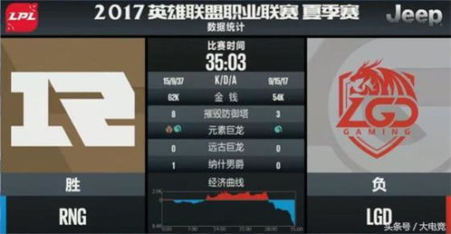 突发！LGD婕拉20分钟偷大龙技震惊全场，结果其上单竟失策如此离谱！