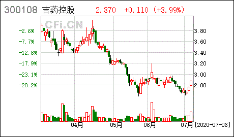 吉药集团有限公司: 主要子公司亏损严重，净资产降至负数