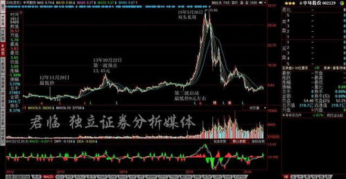 锦龙股份放弃两块证券影子股：‘息影’后股市局势分析