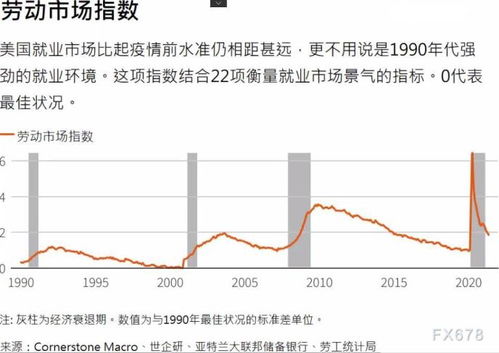 监管聚焦：长端利率风险攀升，30年债炒作风潮已过，短债优势显现