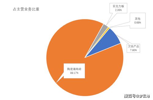 帝欧家居与朗基等多家企业联手：尝试106套房产抵债解决债务问题