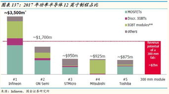 国金证券：秋季电子行业需求旺季有望拉货