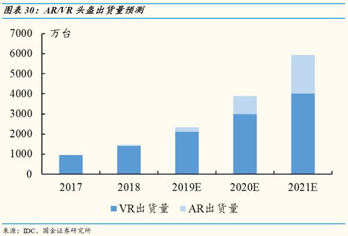 国金证券：秋季电子行业需求旺季有望拉货