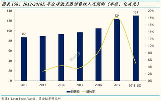 国金证券：秋季电子行业需求旺季有望拉货