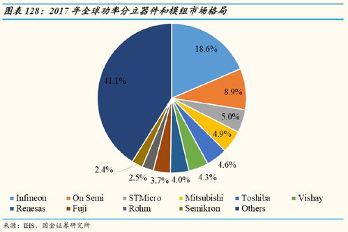 国金证券：秋季电子行业需求旺季有望拉货