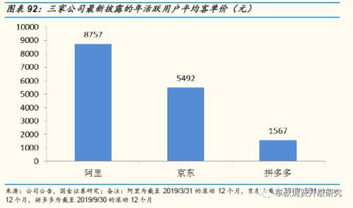 国金证券：秋季电子行业需求旺季有望拉货