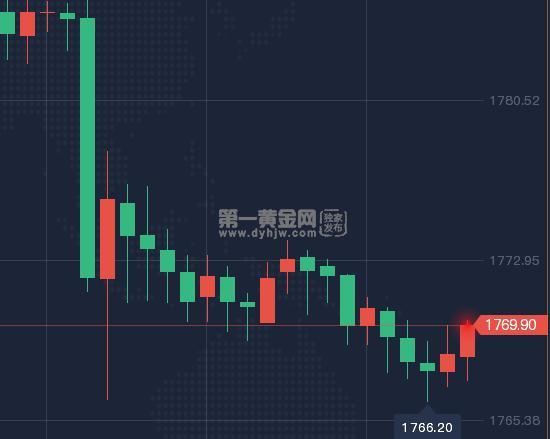 美国CPI数据公布，美联储紧随其后，周三市场波动可能引人关注