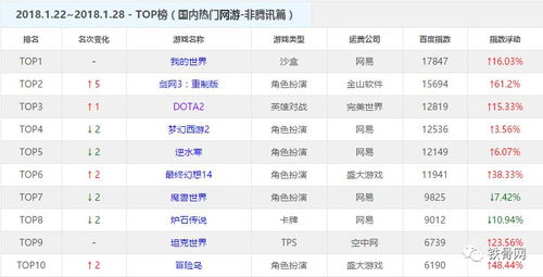 LOL夏季赛热度下降：选手们揭露新赛制质量问题