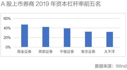 多家券商业务支出增加，或因风控压力增大被罚，问题保代或影响公司评级?