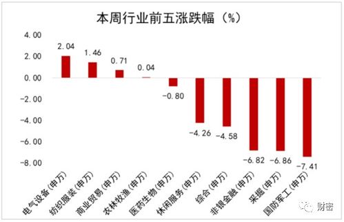 多家券商业务支出增加，或因风控压力增大被罚，问题保代或影响公司评级?