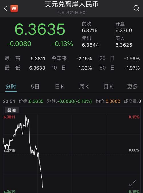 各国贫困线及平均消费水平对比，日本为约28.16元人民币