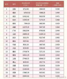 各国贫困线及平均消费水平对比，日本为约28.16元人民币