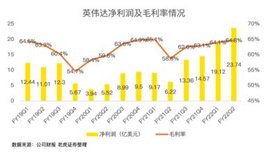 英伟达股票拆分十倍潜力，股价有望继续上涨

请注意，股票价格受到市场供求、宏观经济环境等多种因素的影响，且投资有风险，具体操作请咨询专业人士。