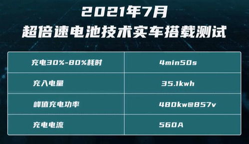 广汽急了：油电同权改革引连锁反应的可能性探讨