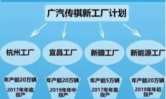 广汽急了：油电同权改革引连锁反应的可能性探讨