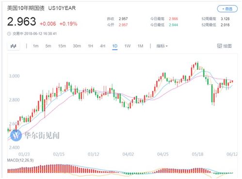 德国商业银行：初步加息影响还未显现，风险缓解正进入尾声